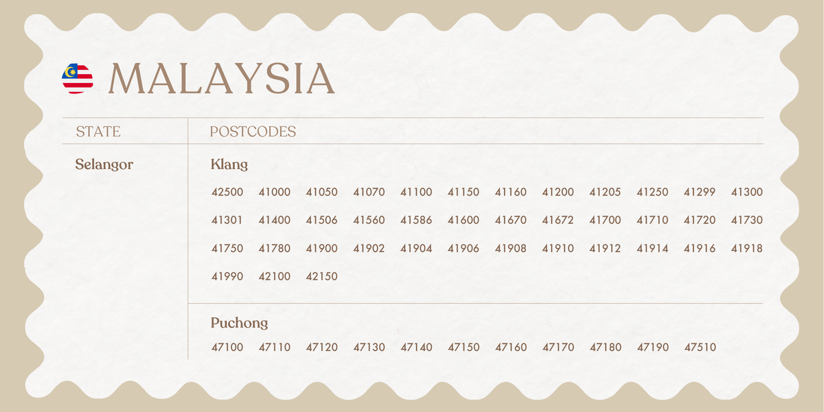 Pe Postcode Coverage Value Shipping Rates for Coverage Areas – Peucha.official